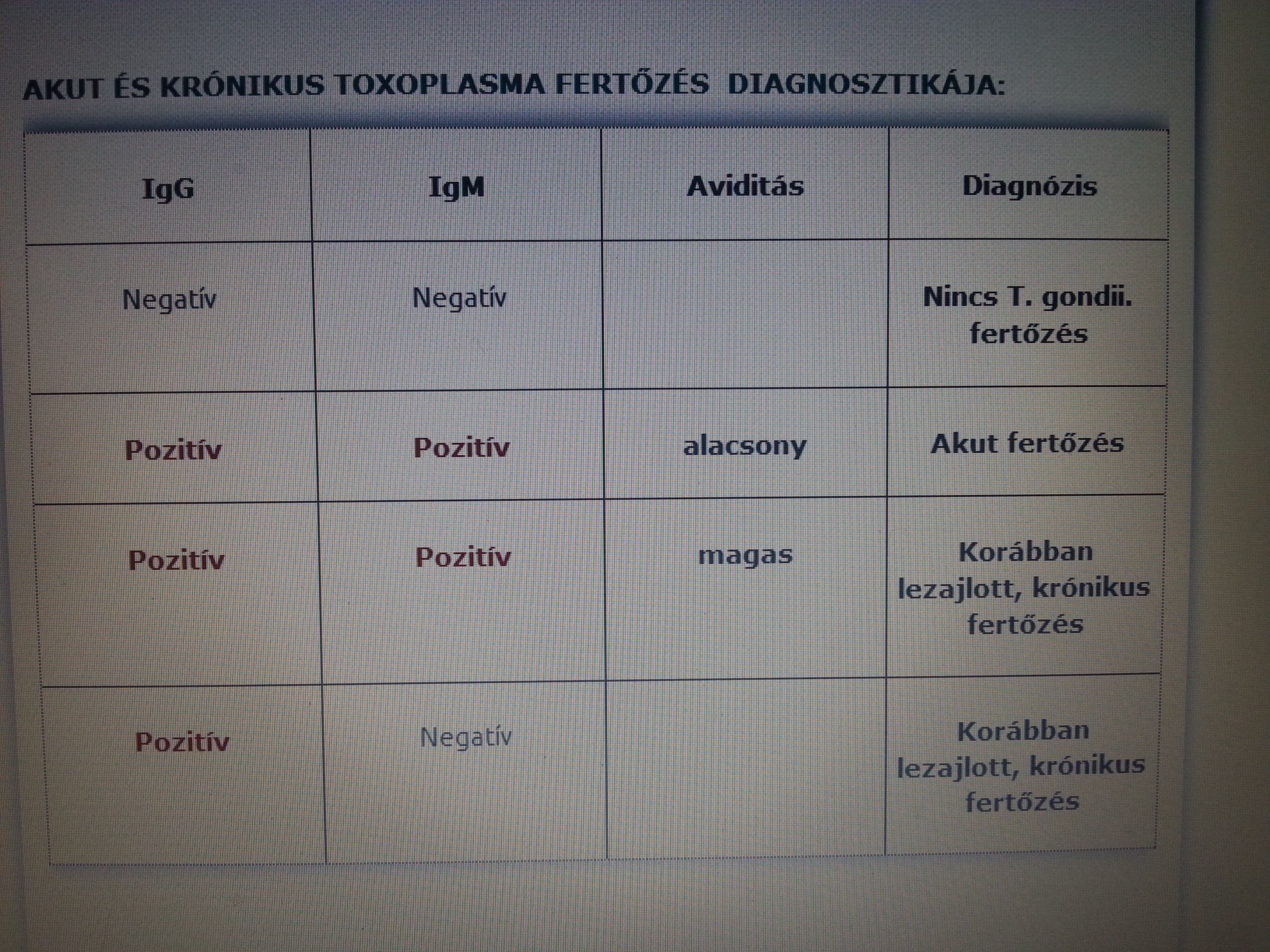 toxoplazma negatív)