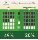 Csak elméletben megy a szelektív hulladékgyűjtés