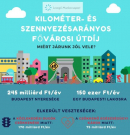 Halaszthatatlan a fővárosi útdíj bevezetése