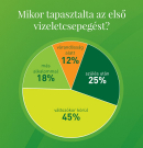 Százezreket érint Magyarországon az inkontinencia