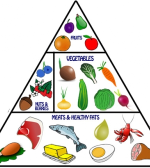 A paleolit diétán alapuló táplálkozás alapjai